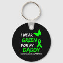 Buscar broc llaveros 9 º broca