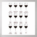 Buscar degustación de vinos posters Bebidas