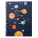 Buscar los planetas libretas Niños