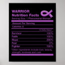 Buscar páncreas posters Pancreático