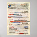 Buscar medicina medieval posters Manuscrito