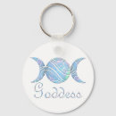 Buscar triple llaveros Símbolo