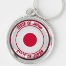 Buscar japón llaveros Viajar