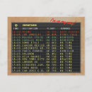 Buscar aeropuertos postales Aeródromo