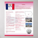 Buscar iowa posters Estado