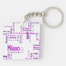 Buscar milan llaveros Viajar