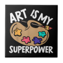 Buscar pintor azulejos Pintar