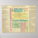 Buscar cronológico posters Historia