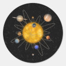 Buscar astronomía manualidades Sistema solar