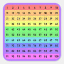 Buscar números coloridos pegatinas Arco iris