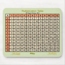 Buscar tabl alfombrillas de raton Multiplicación