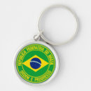 Buscar brasil llaveros Viajar
