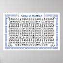 Buscar clanes escoceses posters Escocia