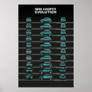 Buscar de la evolución posters Clásico