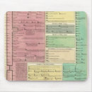 Buscar cronología alfombrillas de raton Historia