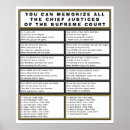 Buscar constitución de los estados unidos posters Profesores