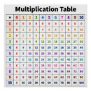 Buscar multiplicación posters Escuela