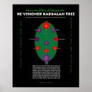 Buscar kabbalah arte Árbol