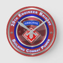Buscar cuerpo relojes de pared Militares