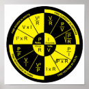 Buscar ciencia física posters Electricidad