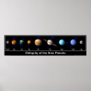 Buscar médula posters Planetas