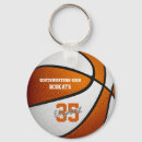 Buscar baloo llaveros Baloncesto