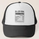 Buscar datos gorras Humor