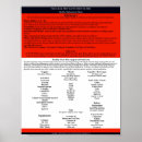 Buscar dietas posters Pérdida de peso