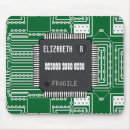 Buscar componente alfombrillas de raton Microprocesador