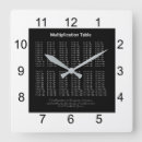 Buscar matemáticas relojes de pared Aritmético