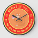 Buscar astrología china arte Horóscopo