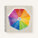 Buscar psicología cuadernos Inspirador