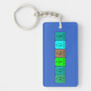 Buscar periodic table llaveros Química