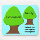 Buscar árbol familia de alfombrillas de raton Familias