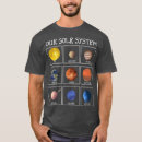 Buscar otaku ropa Horror