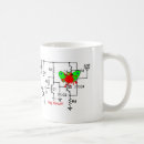 Buscar humor del friki tazas Café