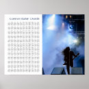 Buscar guitarra posters Acordes