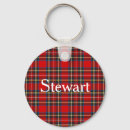Buscar scottish llaveros Plaid