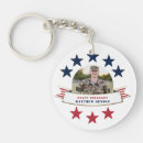 Buscar veterinarios llaveros Para todos