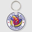 Buscar voleibol llaveros Pelota