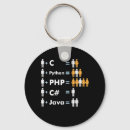 Buscar java llaveros Para todos