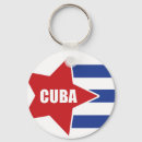 Buscar fidel llaveros Che