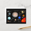 Buscar recursos educativos postales Para todos