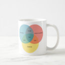 Buscar venn tazas Dork