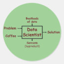 Buscar friki pegatinas Empollón