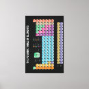 Buscar elementos lienzos Tabla periódica de elementos