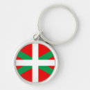 Buscar vascos llaveros Euskadi