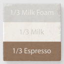 Buscar recetas posavasos Café