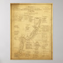 Buscar mapa del gran cañón posters Panorámico