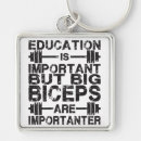 Buscar biceps llaveros Levantamiento de pesas